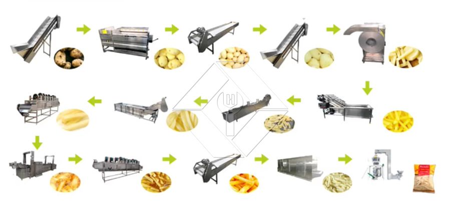 Fabrikpreis 100-1000 kg automatische Produktionslinie für gefrorene Pommes-Frites-Kartoffelchips zum Verkauf