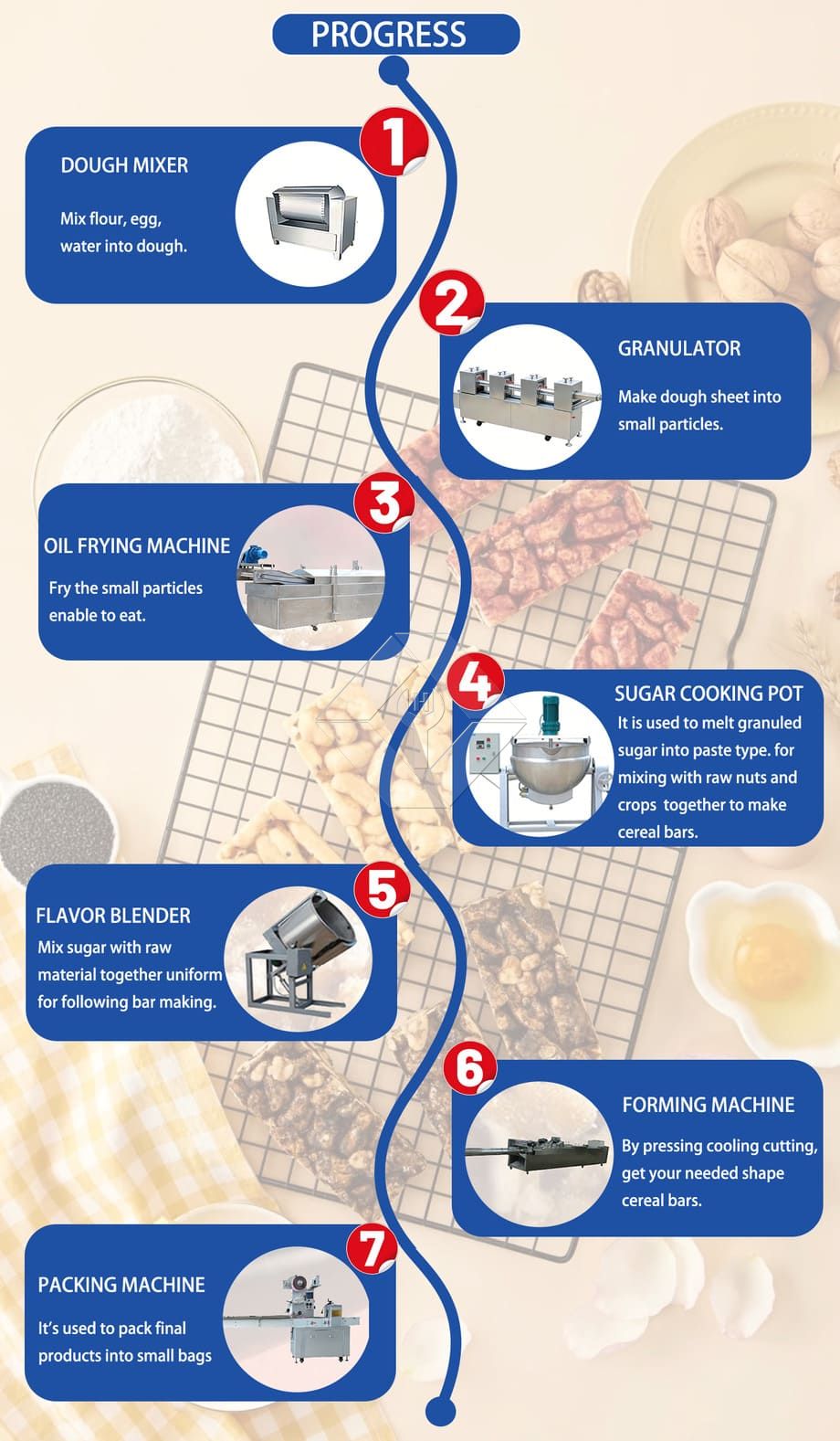 Maschine zur Herstellung weicher Süßigkeiten wie Sachima/Produktionslinie für Karamell-Leckereien/für chinesische Snackfabrik