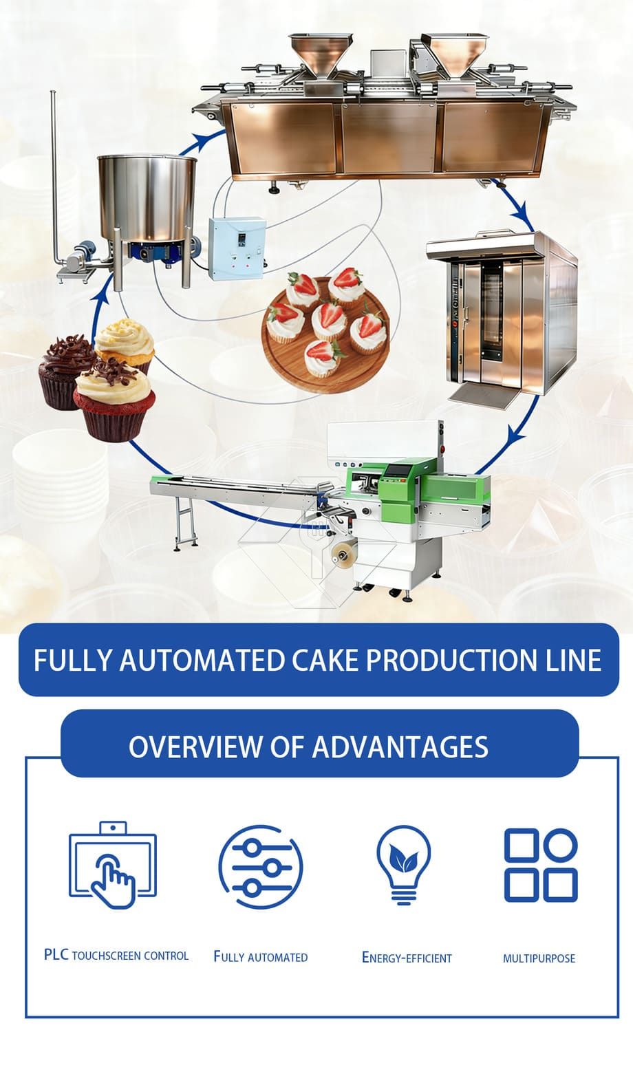 Automatische Muffin-Produktionslinie zum Fabrikpreis, industrielle Mini-Cupcake-Herstellungsmaschine zum Einlegen von Cupcake-Papieren