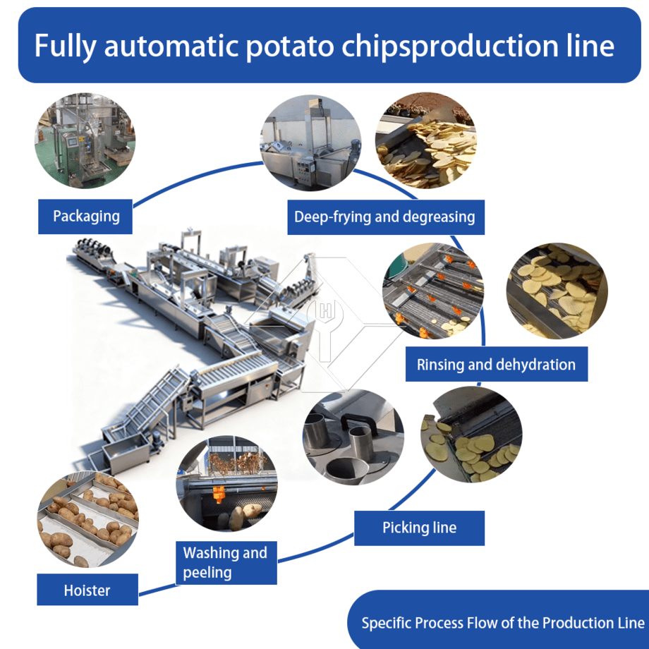 Automatische Produktionslinie für gebratene Pommes-Frites-Kartoffelchips im großen Maßstab, die eine Produktionslinie für Kartoffel-Pommes-Pommes-Pommes-Chips in der Türkei herstellt