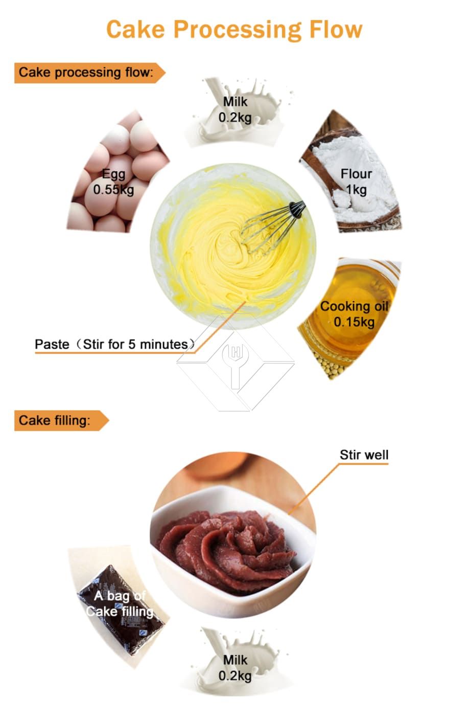 Vollautomatische Taiyaki-Kuchenmaschine Vollautomatische Taiyaki-Kuchenmaschine