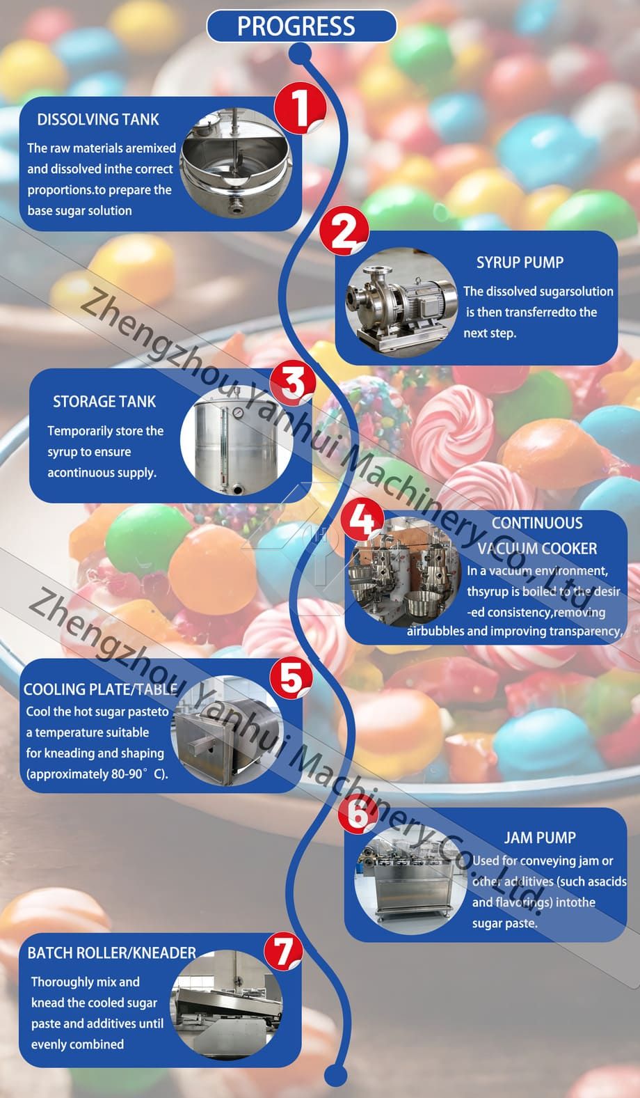Vollautomatische Produktionslinie für spezielle Lutscher-Süßwaren/Hara-Süßwarenherstellungsmaschine