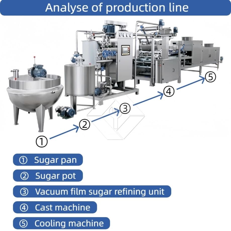 Gelee-Gummibonbon-Herstellungsmaschine Automatische Hartbonbon-Stick-Herstellungsmaschine Lutscher-Süßigkeits-Produktionslinie Gelee-Gummibonbon-Herstellungsmaschine Automatische Hartbonbon-Stick-Herstellungsmaschine Lutscher-Süßigkeits-Produktionslinie