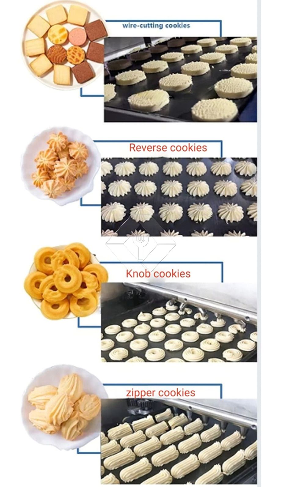 Automatische Maschine zur Herstellung geformter Kekse mit austauschbaren Matrizen für die individuelle Herstellung von Keksen und den industriellen Einsatz mit hoher Produktivität Automatische Maschine zur Herstellung geformter Kekse mit austauschbaren Matrizen für die individuelle Herstellung von Keksen und den industriellen Einsatz mit hoher Produktivität